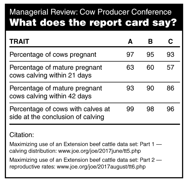 Managerial Review: Cow Producer Conference - What does the report card say?